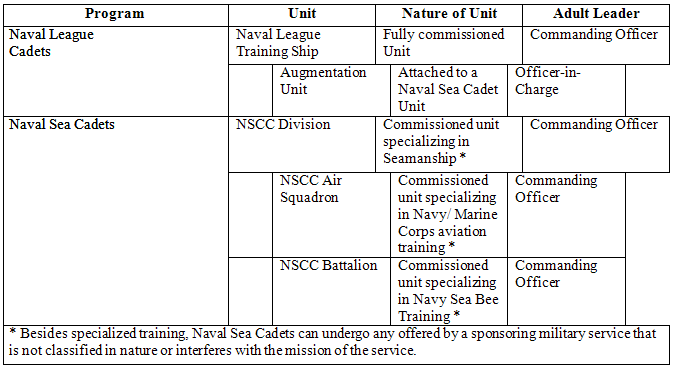NSCC/NLCC organization